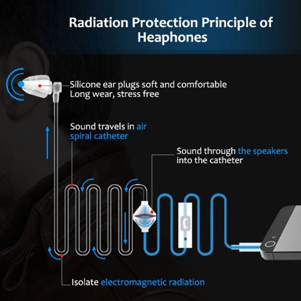 White Air Tube Stereo Earbuds with Mic, Anti-Radiation, Noise Isolation and 3.5mm Jack