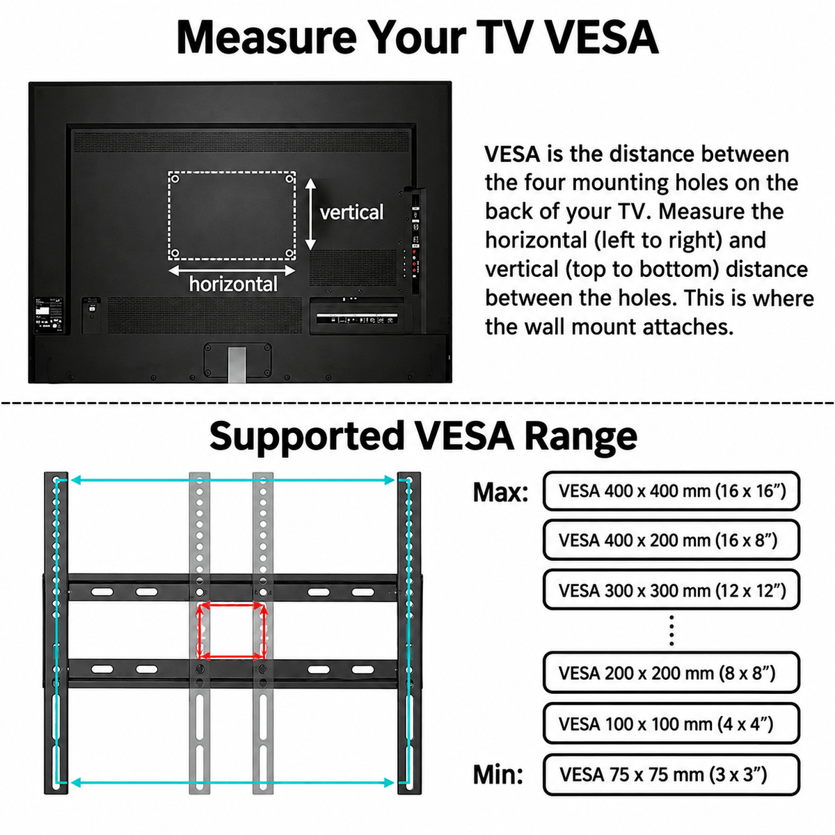 Diagram showing how to measure a TV’s VESA mounting holes beside a list of bracket hole spacings from smallest to largest
